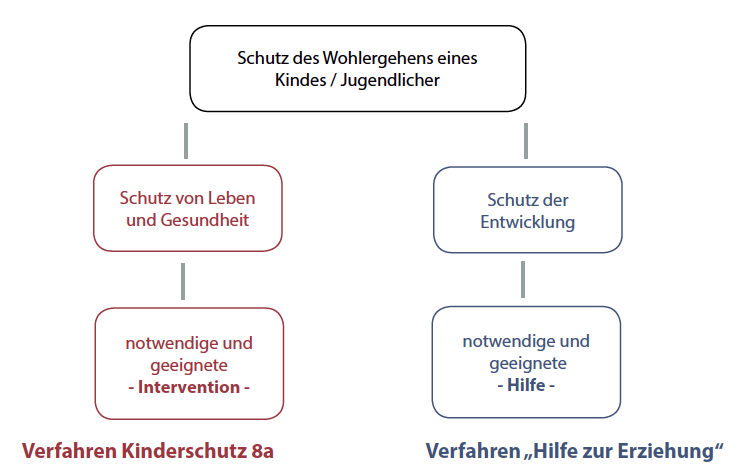 Private Akademie soziale Systeme – Beratung und Coaching
